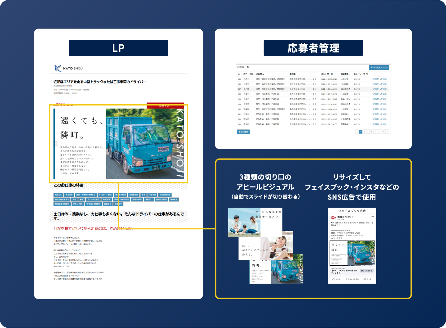 System 採用LP構築システムとは