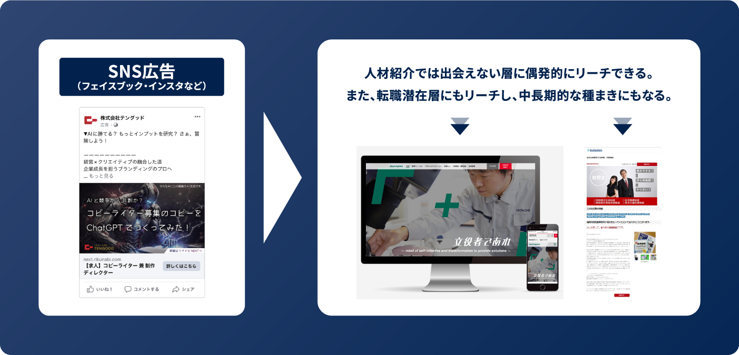 System 採用LP構築システムとは