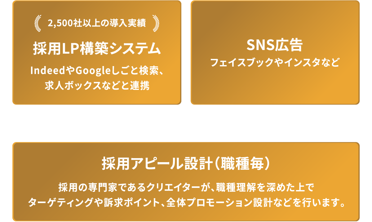 まず1歩目はここから